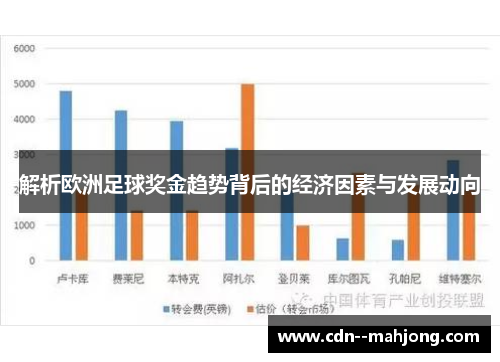 解析欧洲足球奖金趋势背后的经济因素与发展动向 解析欧洲足球奖金趋势背后的经济因素与发展动向